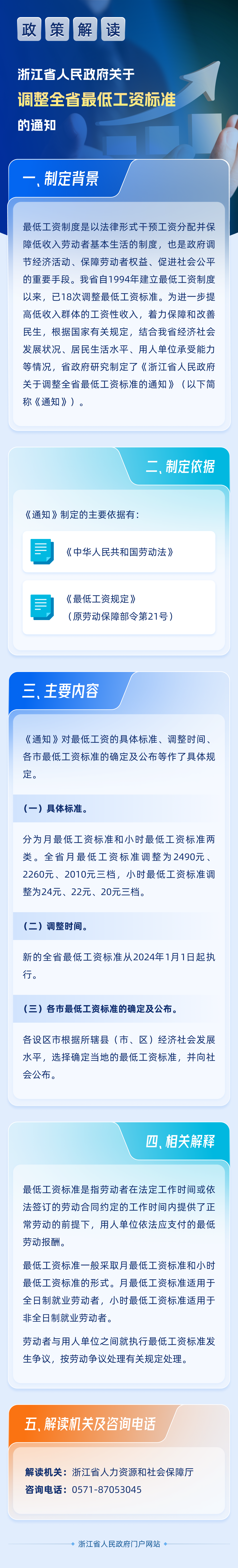 图解丨浙江省人民政府关于调整全省最低工资标准的通知